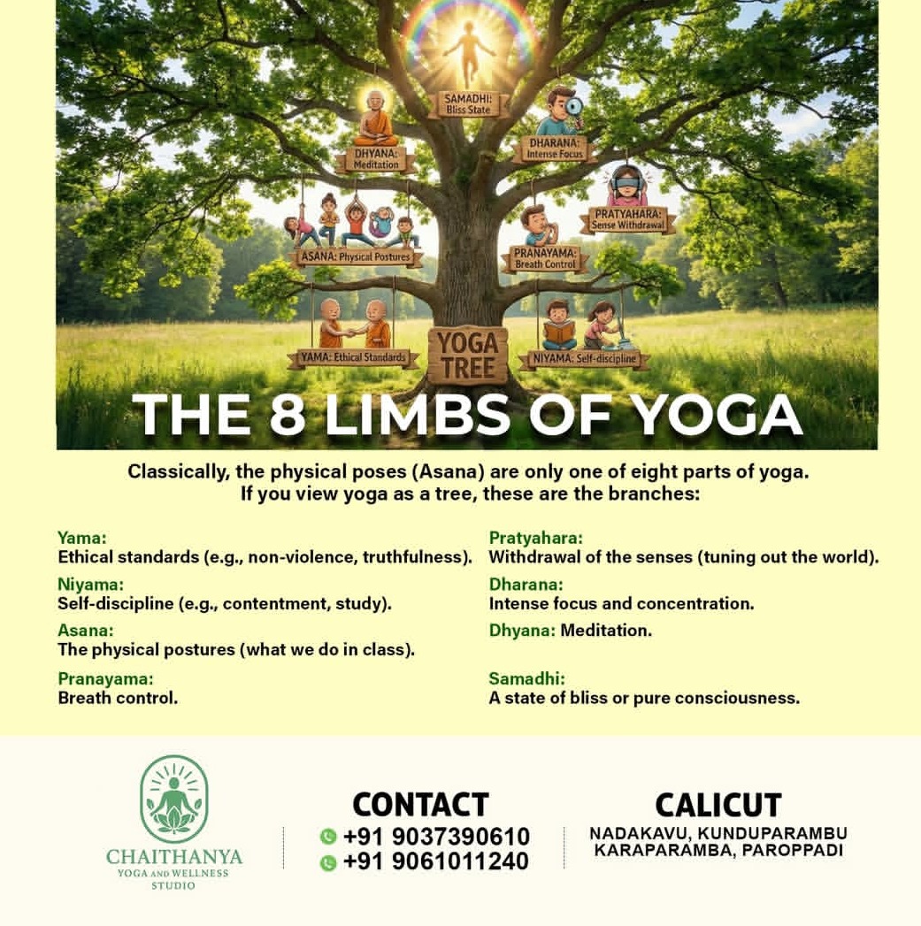 Yoga centre karaparamba calicut, yoga centre calicut, Chaithanya yoga wellness studio calicut 