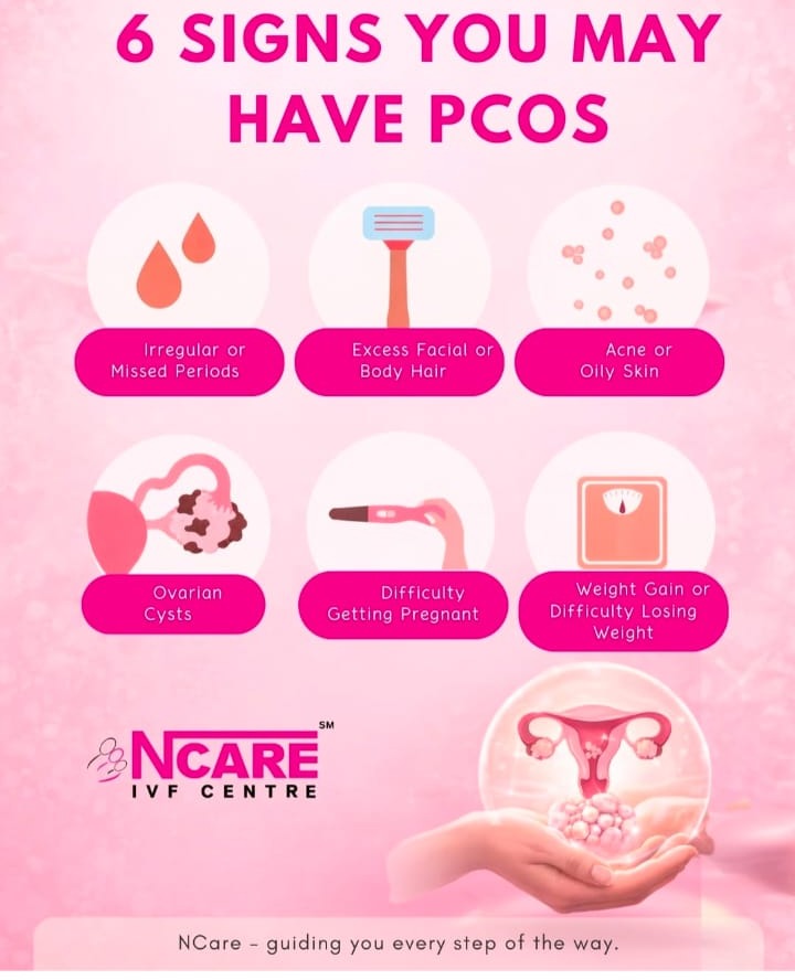 IVF Center Kannur,Fertility Center Kannur,IVF Fertility Hospital Kannur,NCare