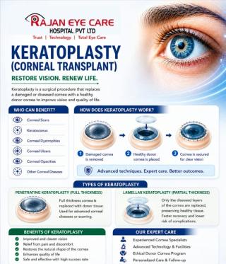 Eye care hospital in T nagar adayar velachery chennai,Eye care clinic in  T nagar adayar velachery chennai,Rajan Eye Care Hospital 